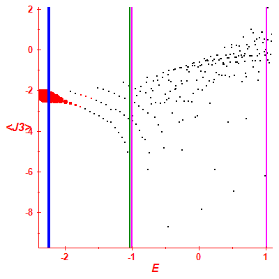 Peres lattice <J3>